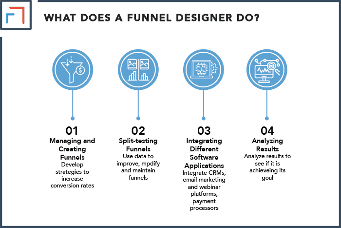What Does a Funnel Designer Do