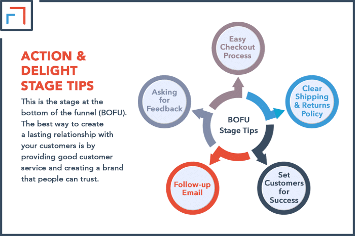 Action & Delight Stage Tips