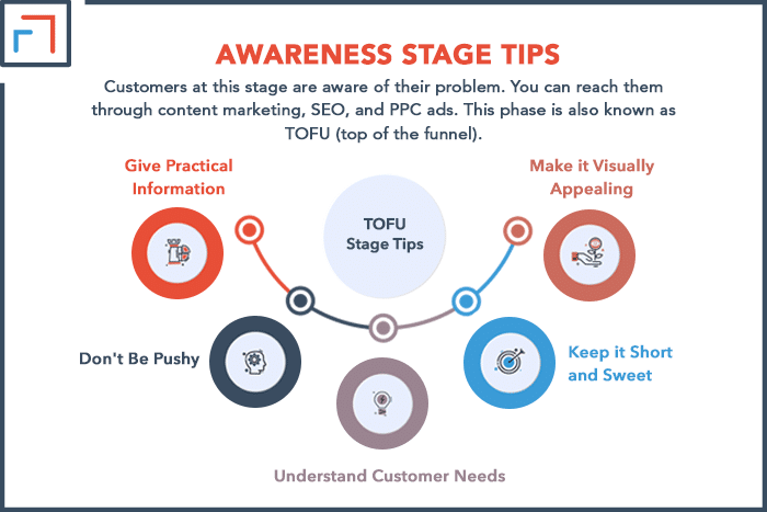 Awareness Stage Tips