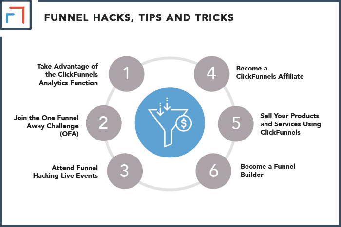 Become a Funnel Builder