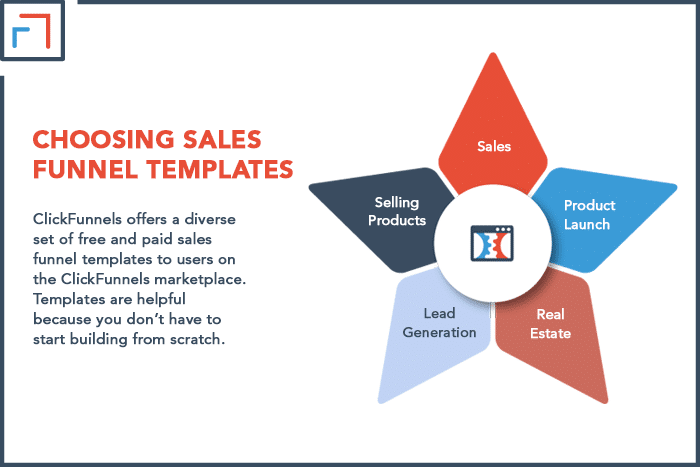 Choosing Sales Funnel Templates