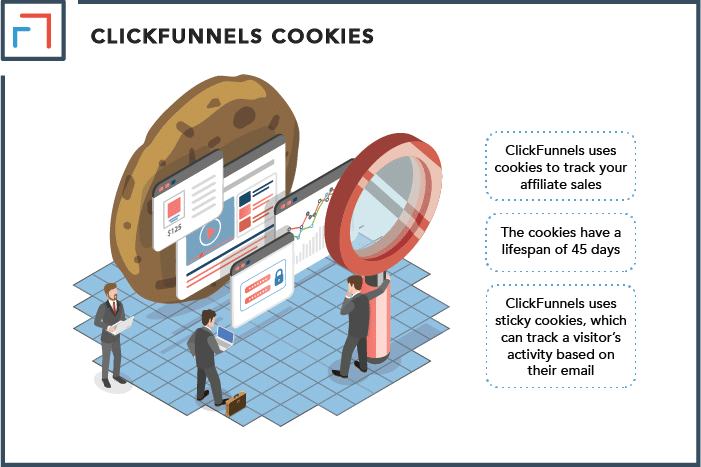 ClickFunnels Cookies