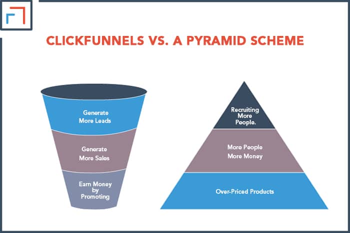 ClickFunnels vs. A Pyramid Scheme