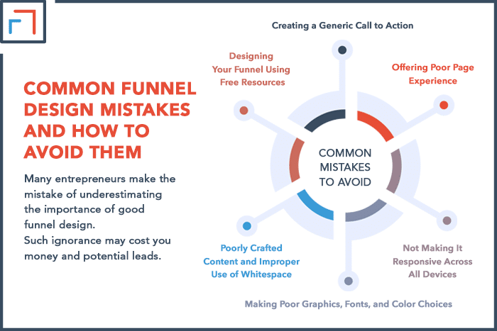 Common Funnel design Mistakes