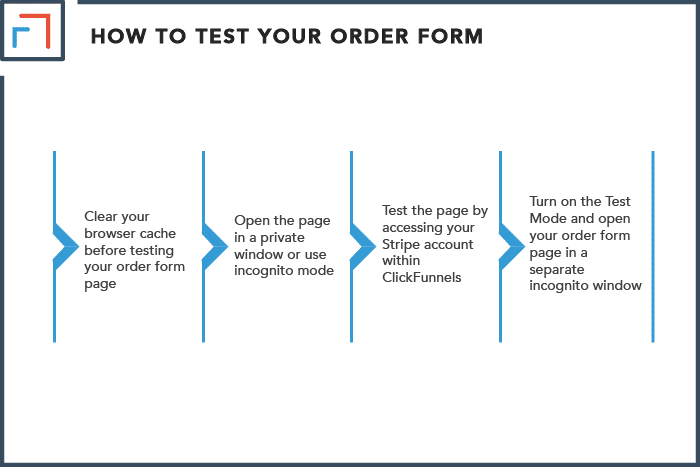 How To Test Your Order Form Properly