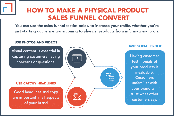 How to Make a Physical Product Sales Funnel Convert