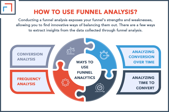 How to Use Funnel Analysis