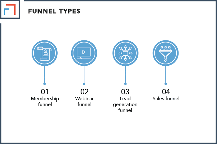 Identify the Type of Funnel You Need to Achieve Your Goals