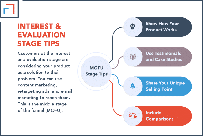 Interest & Evaluation Stage Tips