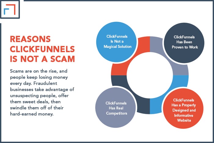 Reasons ClickFunnels Is Not a Scam