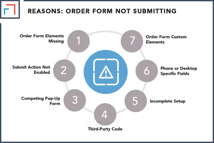 Reasons Why Your Order Form Is Not Submitting