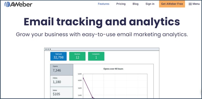 Reports and Analytics