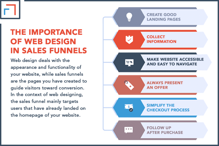 The Importance of Web Design in Sales Funnels