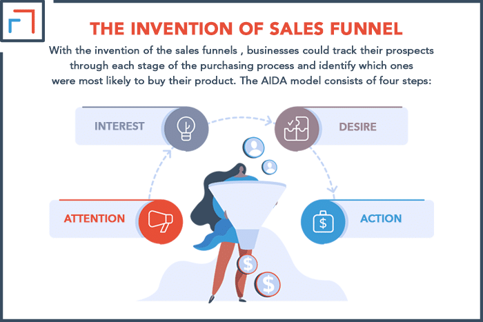 The Invention of Sales Funnel