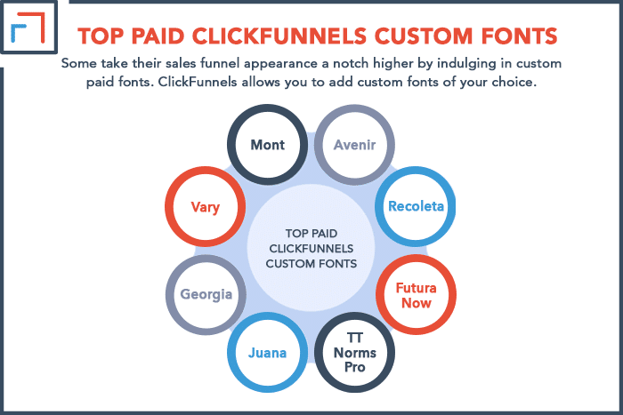 Top Paid ClickFunnels Custom Fonts