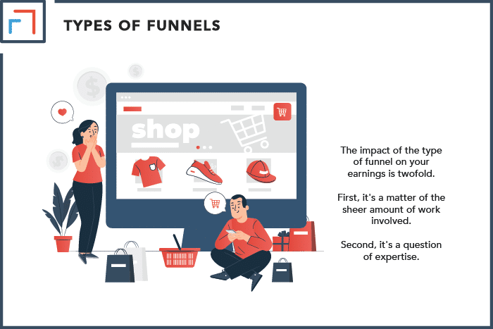 Types of Funnels