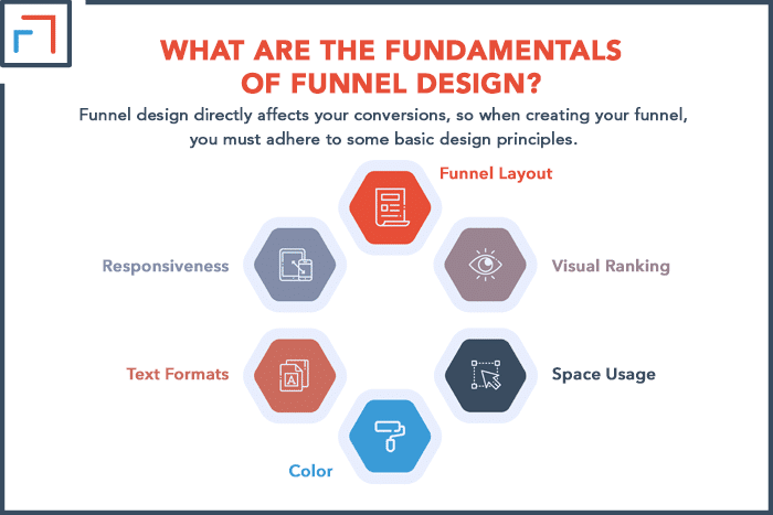 What Are the Fundamentals Of Funnel Design