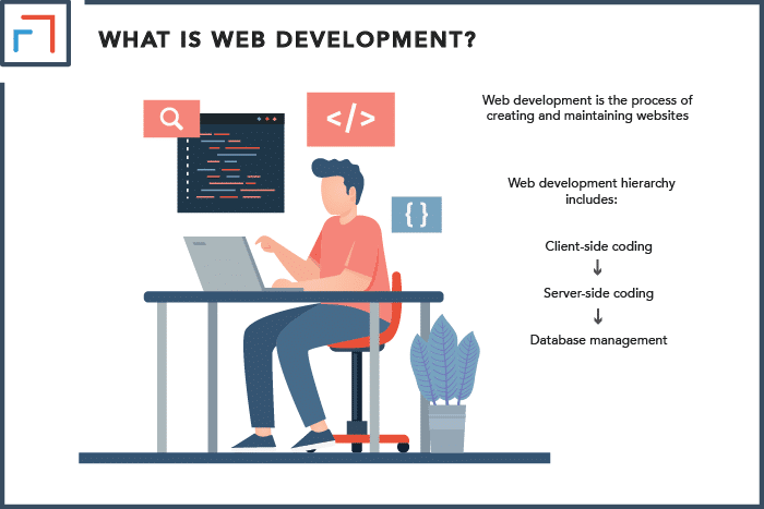 What Is Web Development