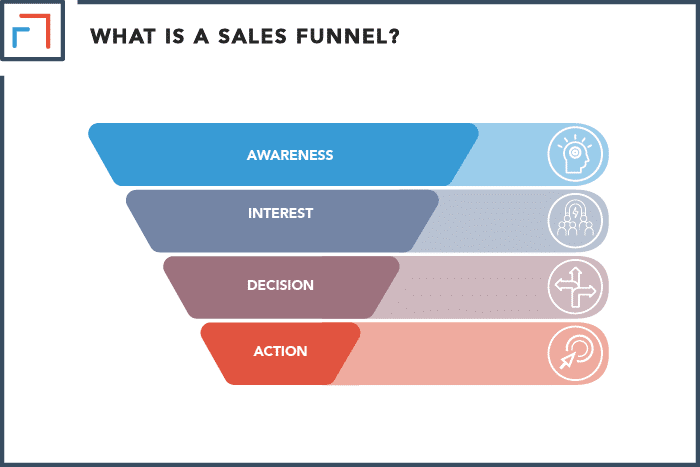 What Is a Sales Funnel