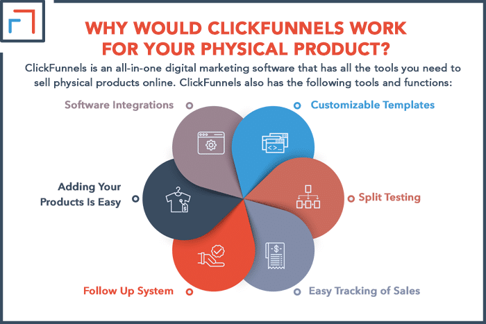 Why Would ClickFunnels Work for Your Physical Product