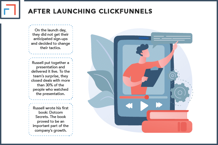 After Launching ClickFunnels
