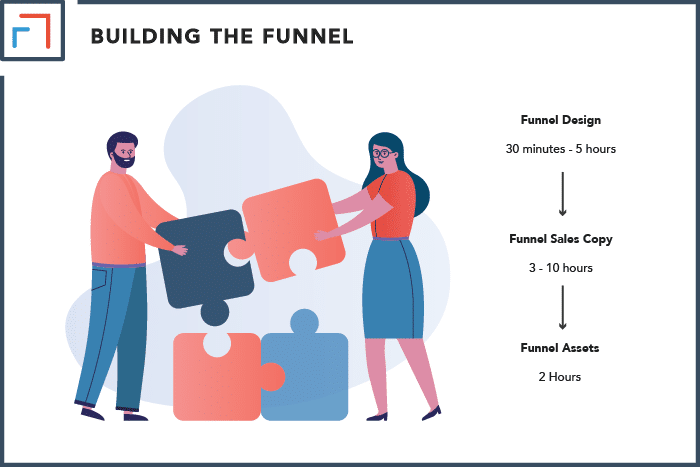 Building The Funnel