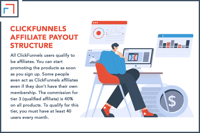 ClickFunnels Affiliate Payout Structure