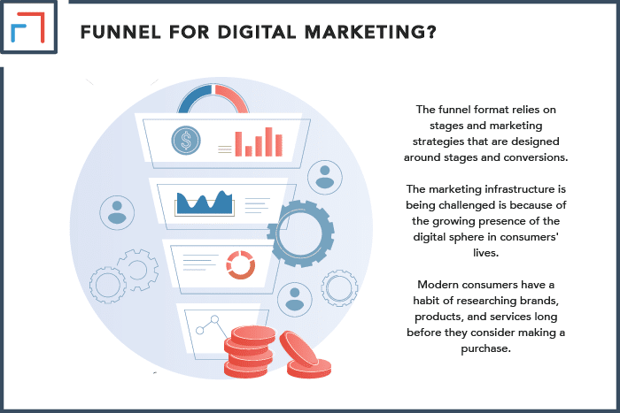 Do You Need A Funnel For Digital Marketing