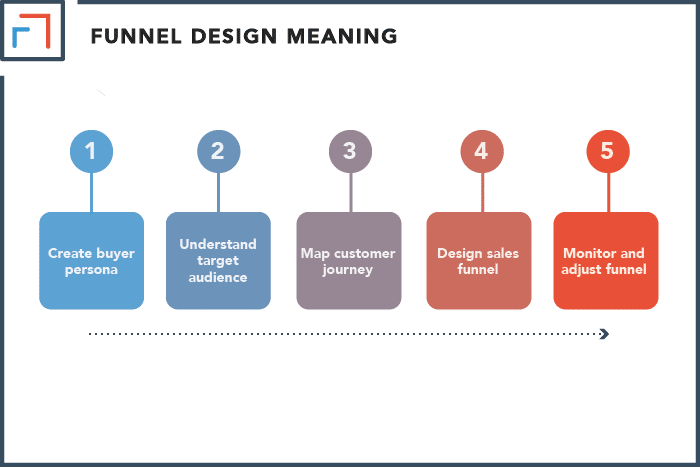 Funnel Design Meaning