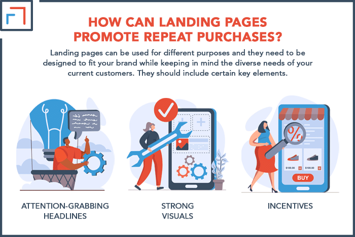 How Can Landing Pages Promote Repeat Purchases