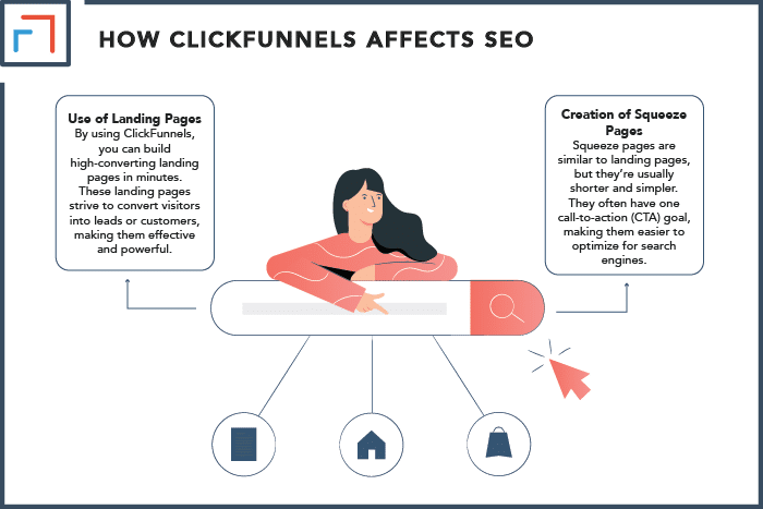 How ClickFunnels Affects SEO