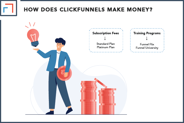 How Does ClickFunnels Make Money