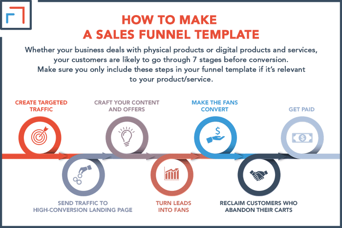 How to Make a Sales Funnel Template