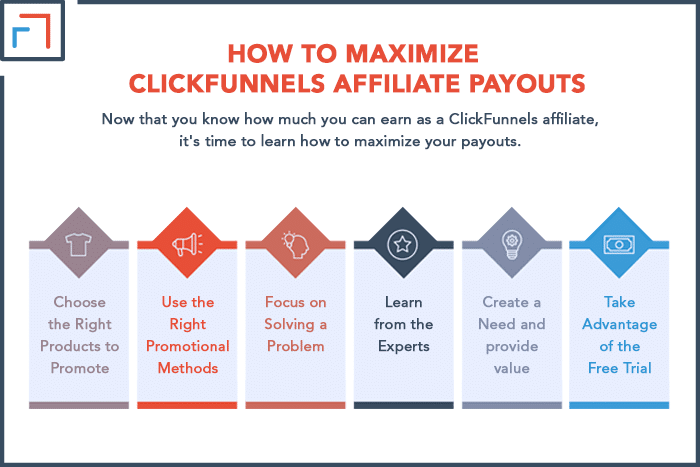 How to Maximize ClickFunnels Affiliate Payouts