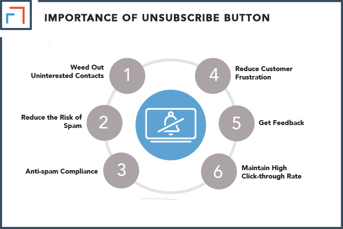 Importance of the Unsubscribe Button