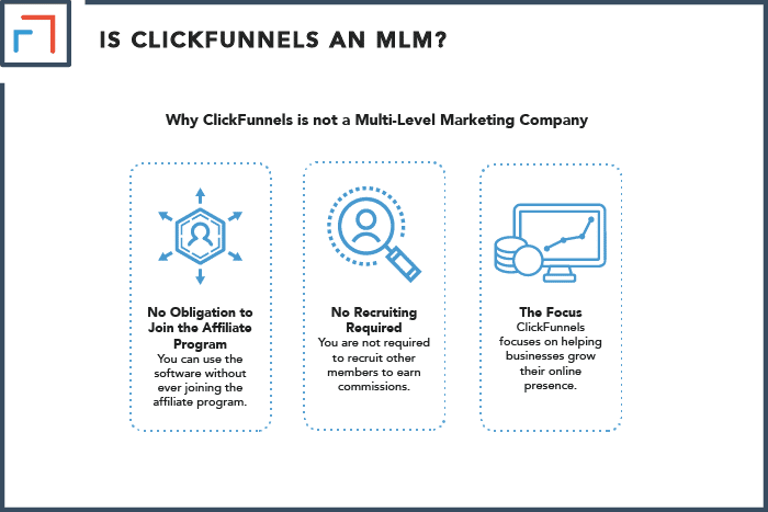 Is ClickFunnels an MLM