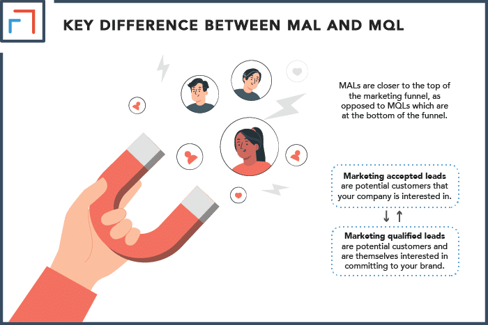 Key Difference Between MAL & MQL