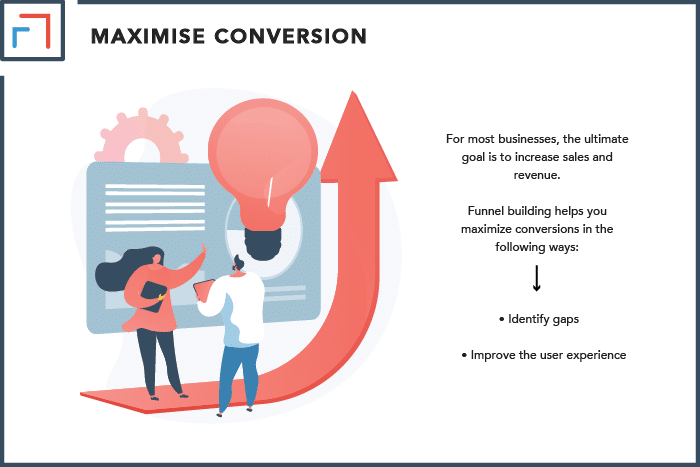 Maximize Conversions