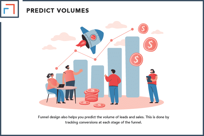 Predict Volumes