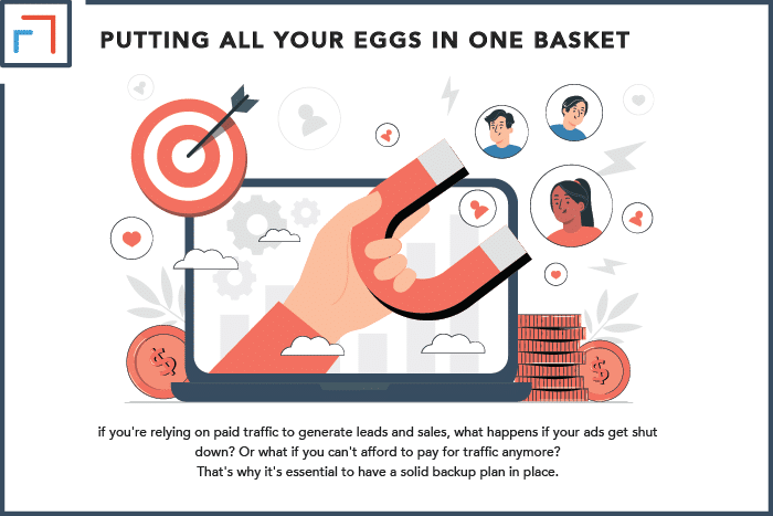 Putting All Your Eggs in One Basket