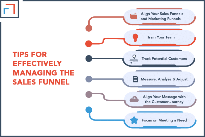 Sales Funnel Management