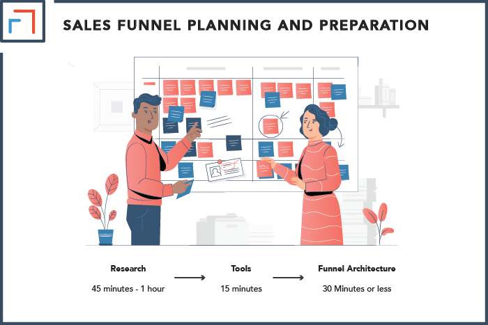 Sales Funnel Planning and Preparation