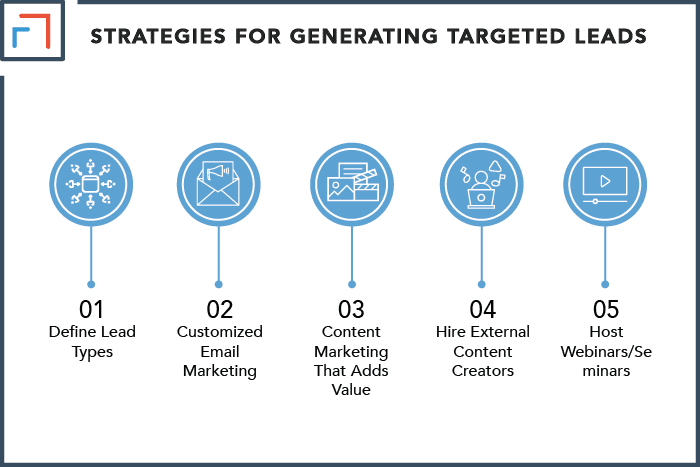 Strategies For Generating Targeted Leads