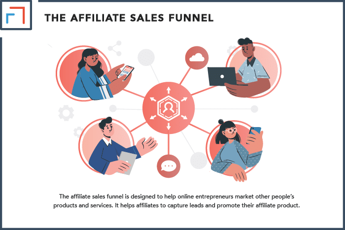 The Affiliate Sales Funnel