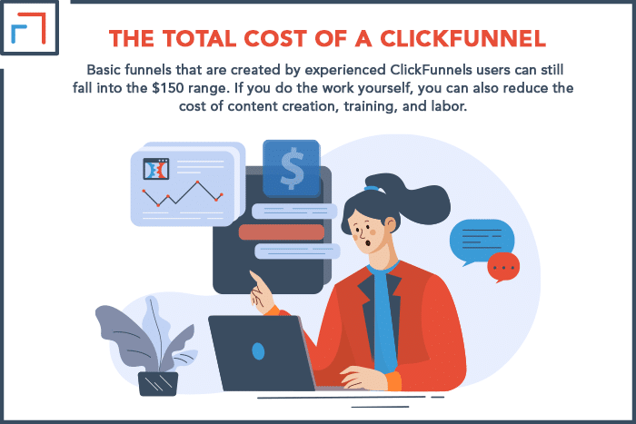 The Total Cost of a ClickFunnel