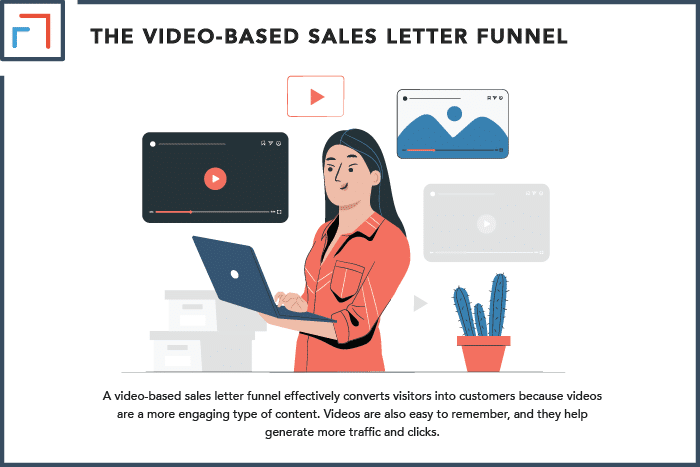 The Video-Based Sales Letter Funnel