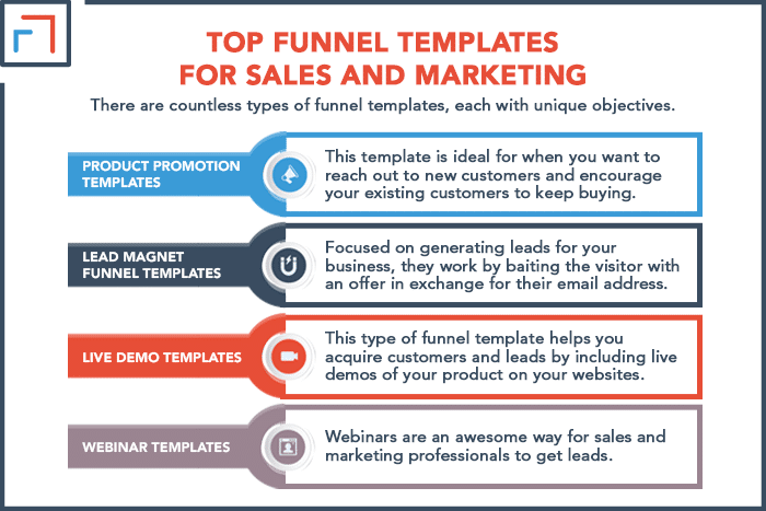 Top Funnel Templates For Sales And Marketing