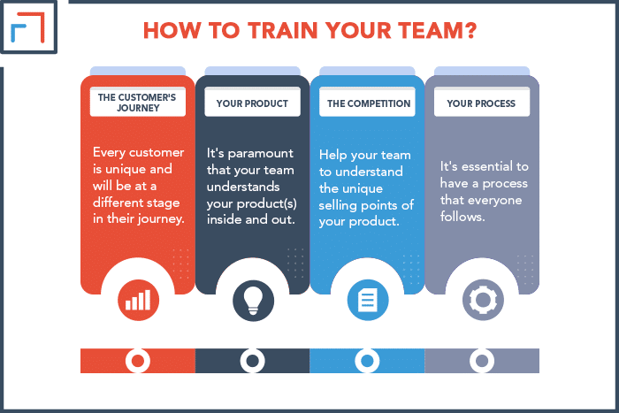 Train Your Team