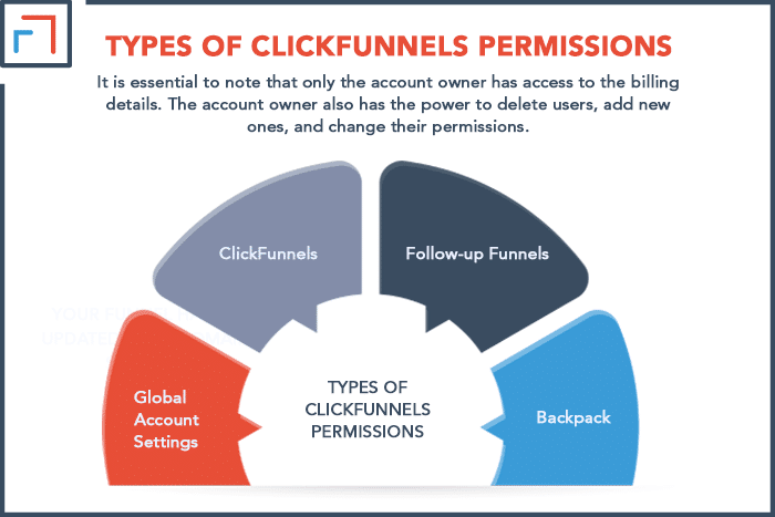 Types of ClickFunnels Permissions