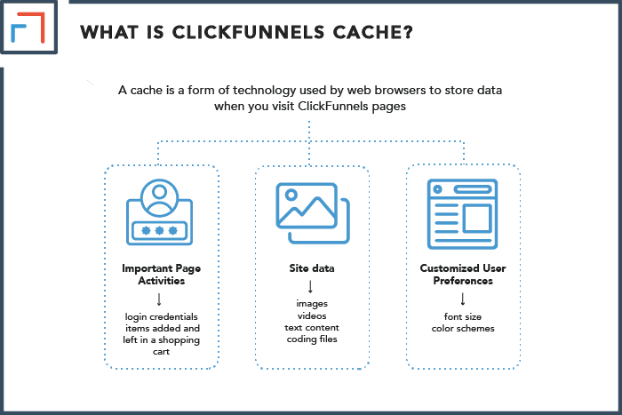 What Is a ClickFunnels Cache